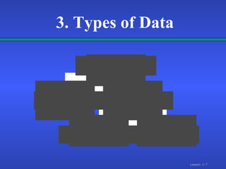 3. Types of Data 