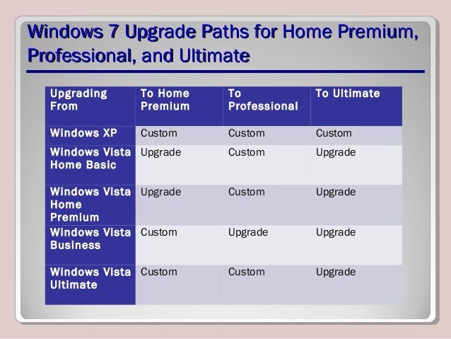 Windows Vista Home Premium Upgrade To Windows 8