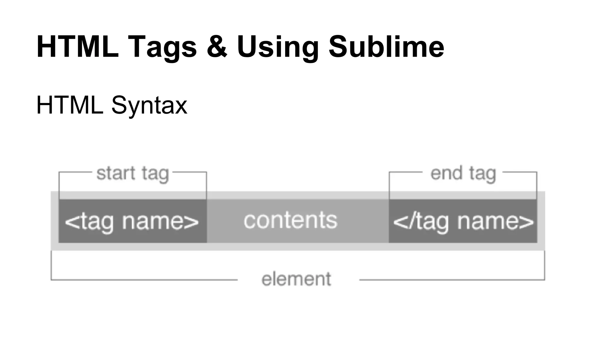HTML Tags & Using Sublime
HTML Syntax

 