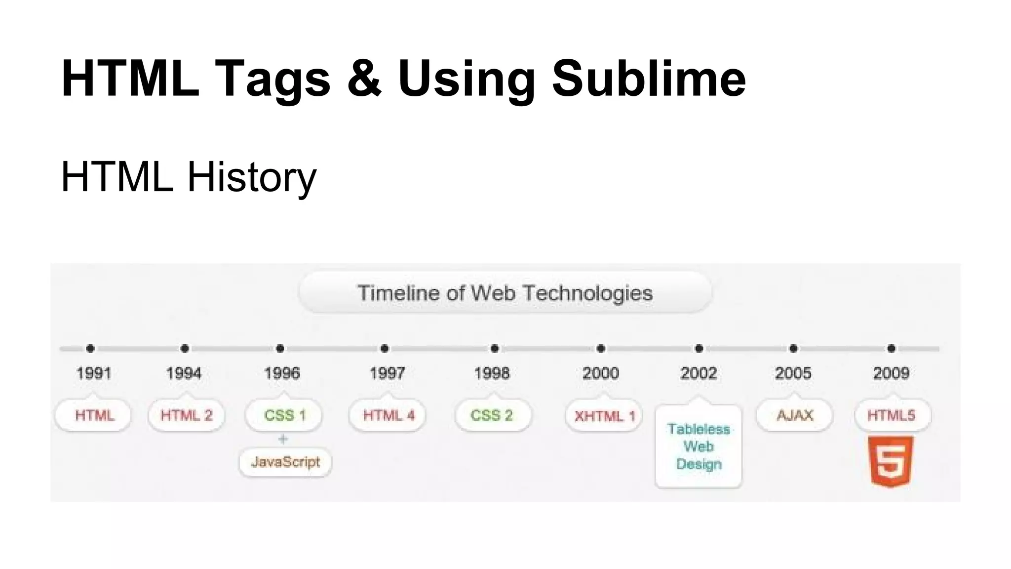 HTML Tags & Using Sublime
HTML History

 
