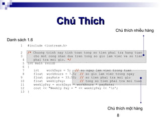 8
Chú ThíchChú Thích
1
2
3
4
5
6
7
8
9
10
11
12
13
#include <iostream.h>
/* Chuong trinh nay tinh toan tong so tien phai tra hang tuan
cho mot cong nhan dua tren tong so gio lam viec va so tien
phai tra moi gio. */
int main (void)
{
int workDays = 5; // so ngay lam viec trong tuan
float workHours = 7.5; // so gio lam viec trong ngay
float payRate = 33.50; // so tien phai tra moi gio
float weeklyPay; // tong so tien phai tra moi tuan
weeklyPay = workDays * workHours * payRate;
cout << "Weekly Pay = " << weeklyPay << 'n';
}
Danh sách 1.6
Chú thích nhiều hàng
Chú thích một hàng
 
