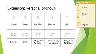 Basic Chinese Lesson 01 | PPTX