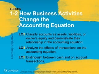 How Business Activities Change the Accounting Equation | PPTX