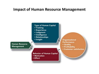Foundations of Human Resources Management 
