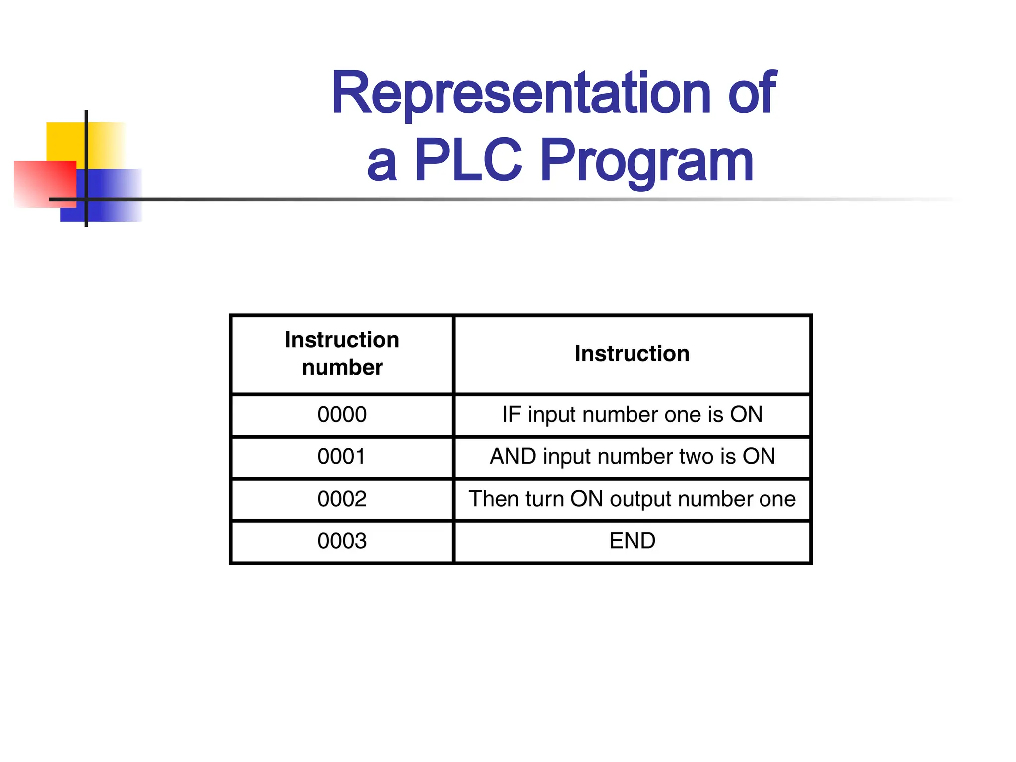 Representation of
a PLC Program
 