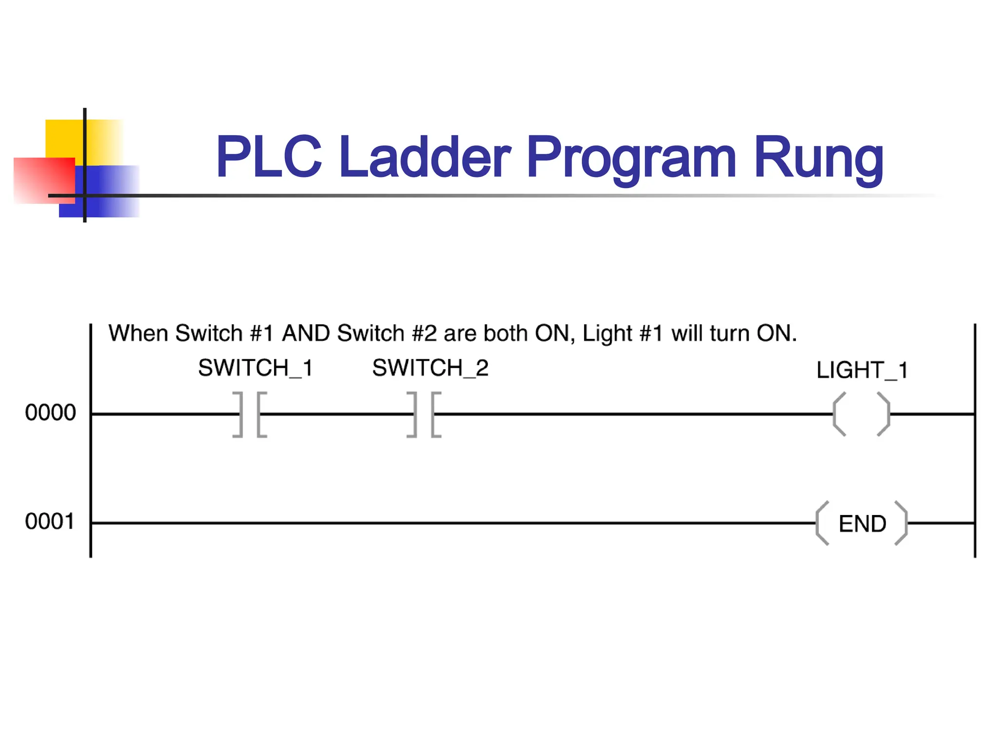 PLC Ladder Program Rung
 