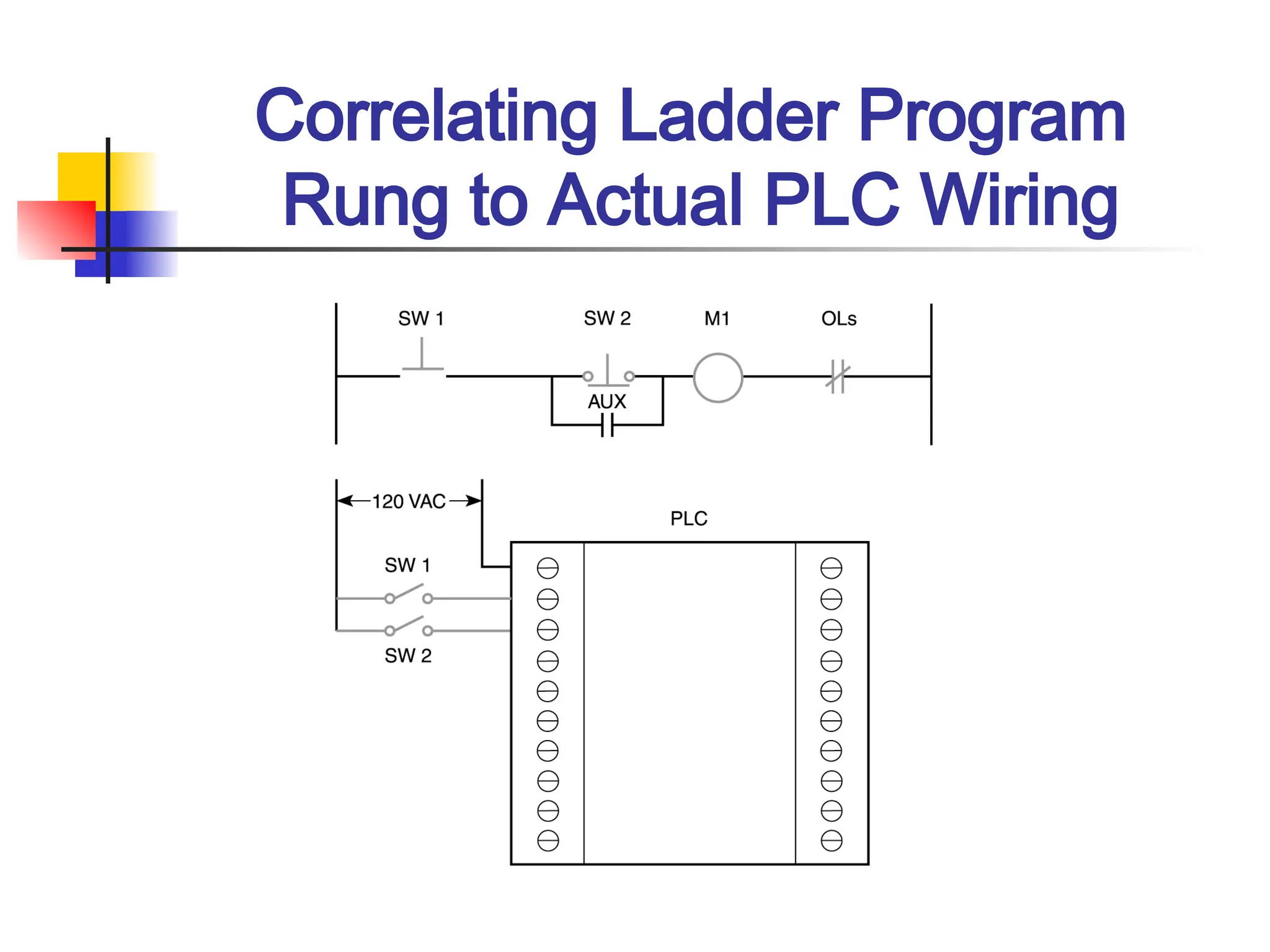 Correlating Ladder Program
Rung to Actual PLC Wiring
 