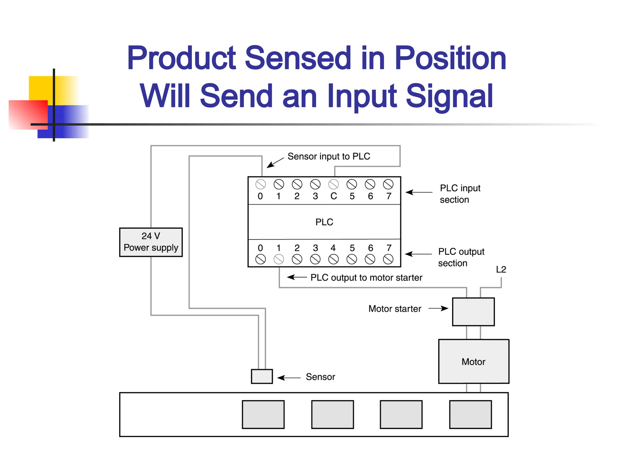 Product Sensed in Position
Will Send an Input Signal
 