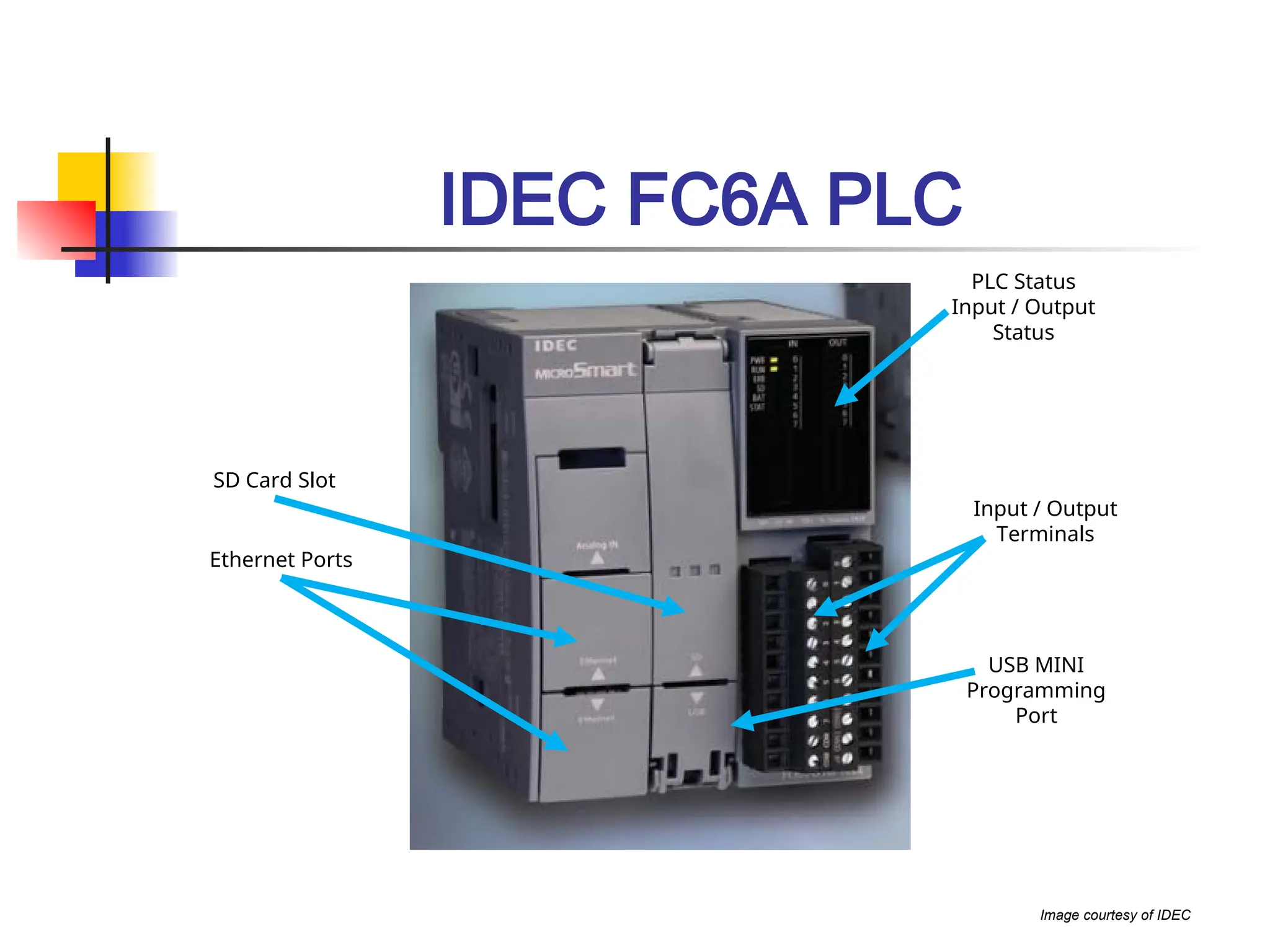 IDEC FC6A PLC
Image courtesy of IDEC
PLC Status
Input / Output
Status
Input / Output
Terminals
USB MINI
Programming
Port
Ethernet Ports
SD Card Slot
 