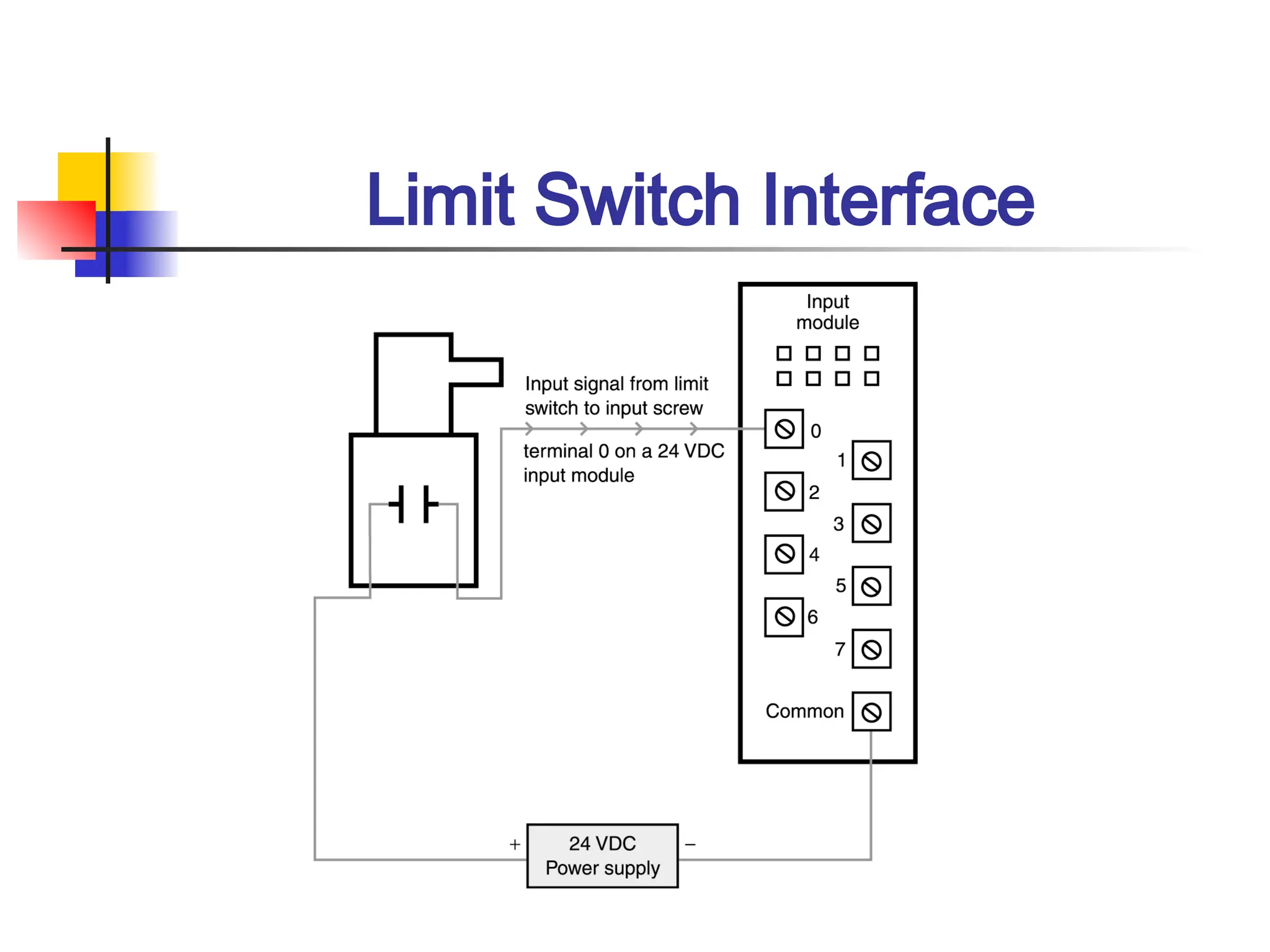 Limit Switch Interface
 