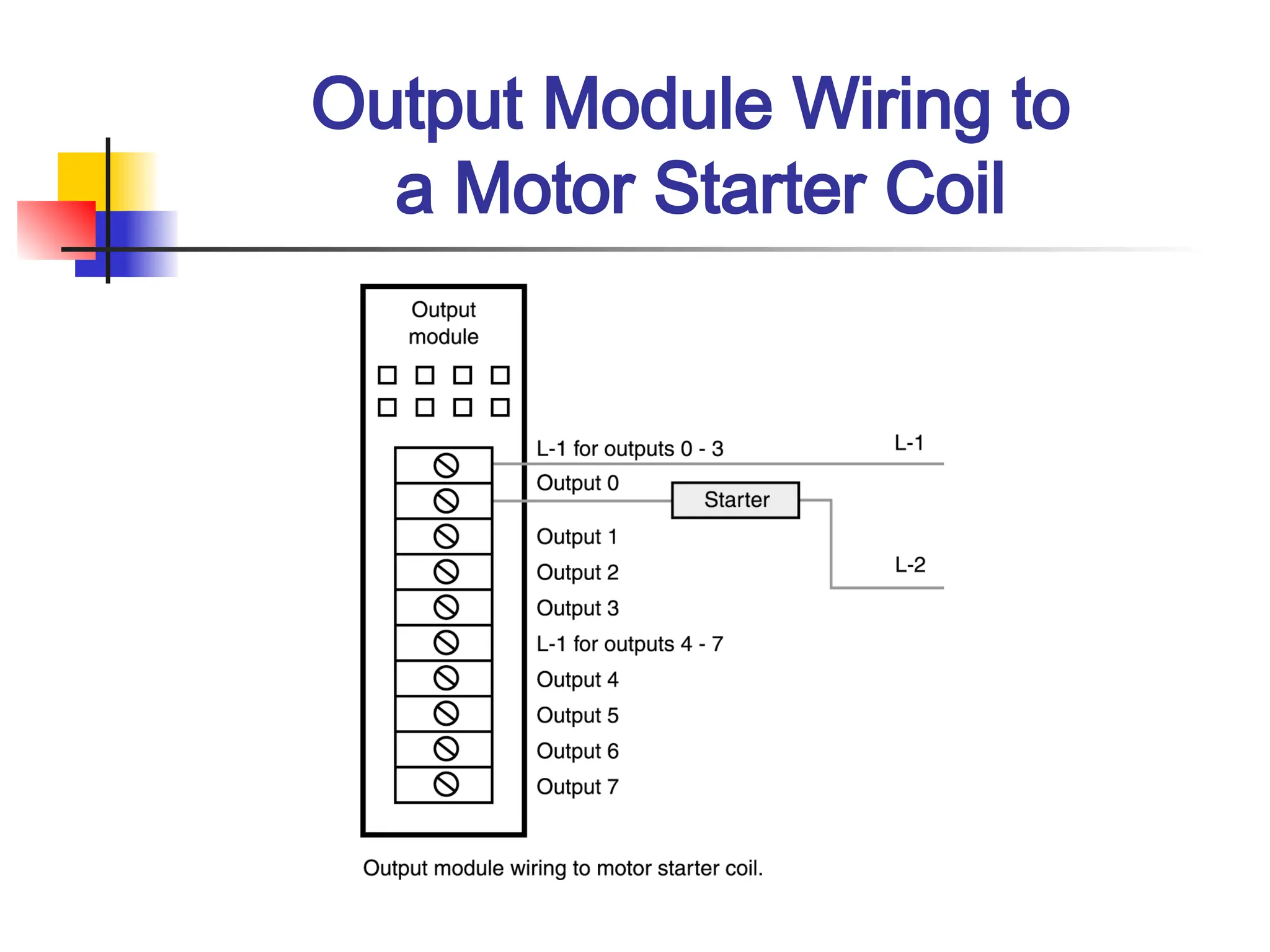 Output Module Wiring to
a Motor Starter Coil
 