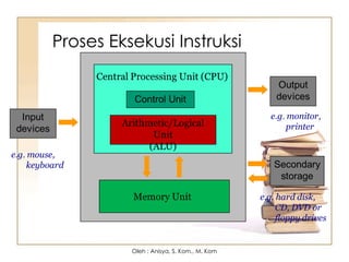 Proses Eksekusi Instruksi
Oleh : Anisya, S. Kom., M. Kom
 