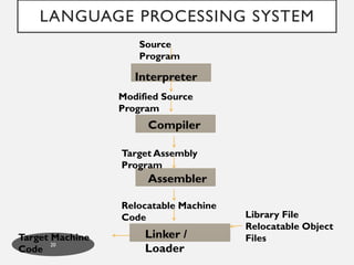 Lesson 01.pptx about compiler how it works | PPTX