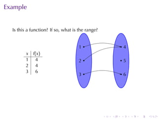 Example


  Is	this	a	function? If	so, what	is	the	range?


                                     . .
                                     1                    ..
                                                           4
         x f(x)
         1 4                         . ..
                                     2                    .. .
                                                             5
         2 4
         3 6
                                     . .
                                     3                    ..
                                                           6




                                                  .   .   .      .   .   .
 