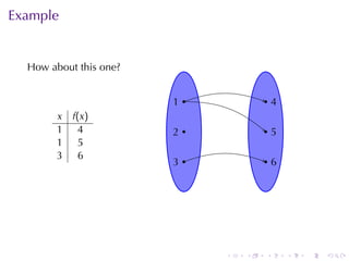 Example


  How	about	this	one?


                        . .
                        1              ..
                                        4
        x f(x)
        1 4             . ..
                        2              .. .
                                          5
        1 5
        3 6
                        . .
                        3              ..
                                        6




                               .   .   .      .   .   .
 