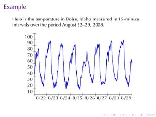 Example
  Here	is	the	temperature	in	Boise, Idaho	measured	in	15-minute
  intervals	over	the	period	August	22–29, 2008.
              .
        1
        . 00 .
          9
          .0.
          8
          .0.
          7
          .0.
          6
          .0.
          5
          .0.
          4
          .0.
          3
          .0.
          2
          .0.
          1
          .0.        .     .     .     .     .     .     .
                8
                . /22 . /23 . /24 . /25 . /26 . /27 . /28 . /29
                       8     8     8     8     8     8     8


                                            .   .    .   .   .    .
 