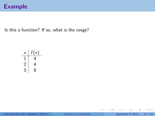 Example


Is this a function? If so, what is the range?



               x f (x)
               1   4
               2   4
               3   6




V63.0121.021/041, Calculus I (NYU)   Section 1.1 Functions   September 8, 2010   17 / 33
 