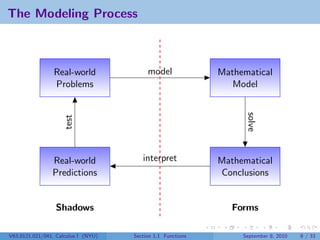 The Modeling Process



                 Real-world               model              Mathematical
                 Problems                                       Model




                                                                   solve
                     test




                Real-world              interpret            Mathematical
                Predictions                                  Conclusions


                 Shadows                                        Forms

V63.0121.021/041, Calculus I (NYU)   Section 1.1 Functions        September 8, 2010   8 / 33
 