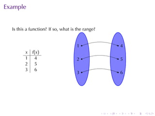 Example


  Is	this	a	function? If	so, what	is	the	range?


                                     . .
                                     1                    ..
                                                           4
         x f(x)
         1 4                         . ..
                                     2                    .. .
                                                             5
         2 5
         3 6
                                     . .
                                     3                    ..
                                                           6




                                                  .   .   .      .   .   .
 