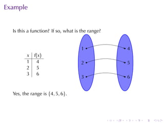 Example


  Is	this	a	function? If	so, what	is	the	range?


                                     . .
                                     1                    ..
                                                           4
         x f(x)
         1 4                         . ..
                                     2                    .. .
                                                             5
         2 5
         3 6
                                     . .
                                     3                    ..
                                                           6


  Yes, the	range	is {4, 5, 6}.




                                                  .   .   .      .   .   .
 