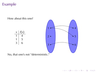 Example


  How	about	this	one?


                                   . .
                                   1              ..
                                                   4
        x f(x)
        1 4                        . ..
                                   2              .. .
                                                     5
        1 5
        3 6
                                   . .
                                   3              ..
                                                   6


  No, that	one’s	not	“deterministic.”




                                          .   .   .      .   .   .
 