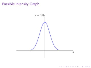Possible	Intensity	Graph

                     y
                     . = I(x)




                                .
                                                x
                                                .




                                    .   .   .       .   .   .
 