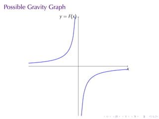 Possible	Gravity	Graph
                   y
                   . = F(x)




                              .
                                              x
                                              .




                                  .   .   .       .   .   .
 