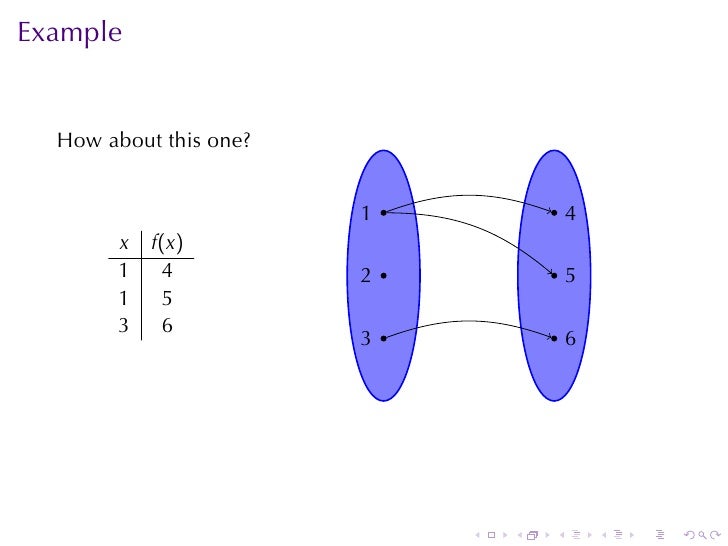 Lesson 1: Functions and their Representations