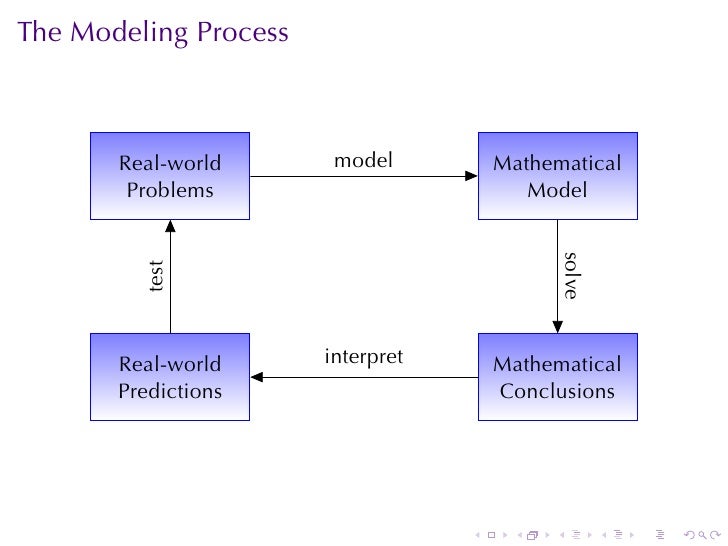 Lesson 1 Functions and their Representations