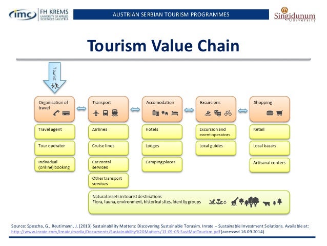 tourism business value chain