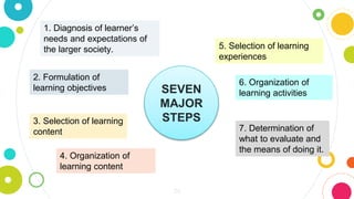 LESSON 01 - SCHOOL CURRICULUM- DEFINITION, NATURE AND SCOPE (1).pptx