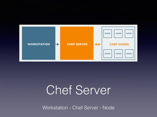 Chef Server
Workstation - Chef Server - Node
 