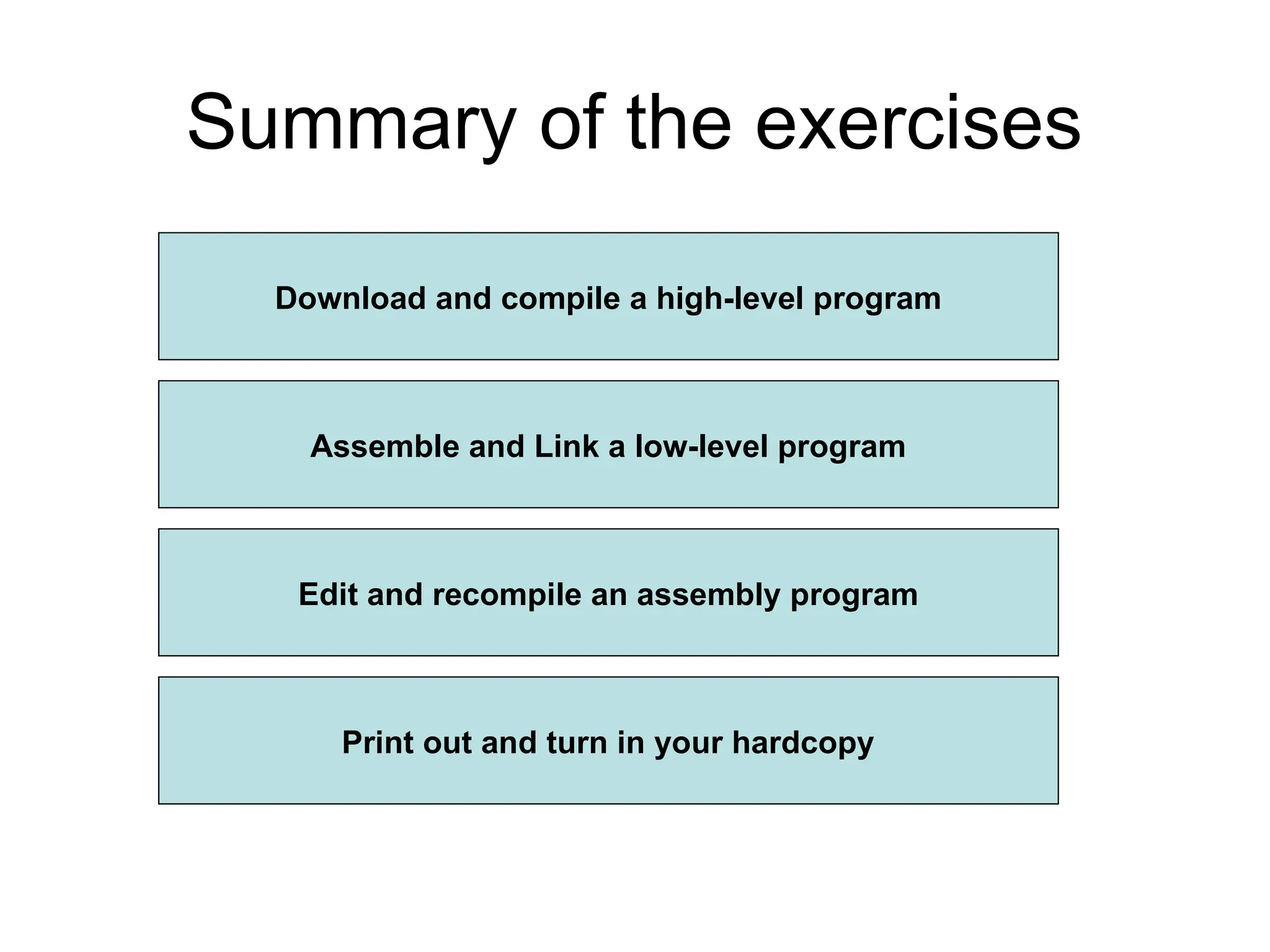 Summary of the exercises
Download and compile a high-level program
Assemble and Link a low-level program
Edit and recompile an assembly program
Print out and turn in your hardcopy
 