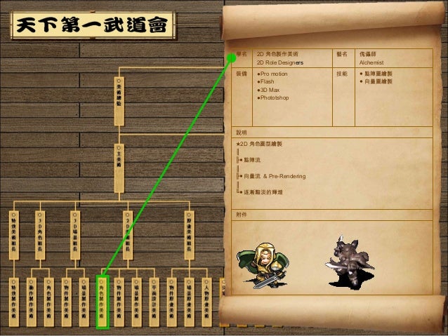 Lesson 01 B1 天下第一武道大會 Lesson 01 B1 天下第一武道大會