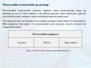 Мэдээллийн технологийн үр дагавар
Мэдээллийн технологийг ашиглах зорилго эсвэл ашигласнаар гарах үр
дагавар нь юу вэ гэвэл шийдэх гэж байгаа асуудал эсвэл зорилгын хүрээнд
мэдээлийн шинж чанарыг зорилготойгоор өөрчлөх явдал юм.
Энэ өөрчлөлтийг янз бүрийн мэдээллийн хувиргалтаар гүйцэтгэх боломжтой.
Ийм хувиргалт бүр зураг 1.5-д үзүүлсэний дагуу агуулга, чиглэл, хэмжээгээр
тодорхойлогдоно.
Мэдээллийн хувиргалт
Агуулга Чиглэл Цар хэмжээ
Зураг 1.5 Мэдээллийн хувиргалтын характеристик
 