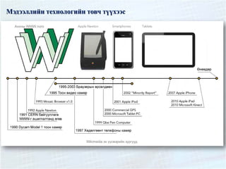 Мэдээллийн технологийн товч түүхээс
 