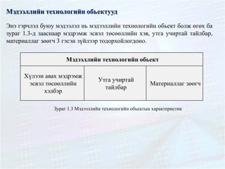 Мэдээллийн технологийн обьектууд
Энэ гэрчлэл буюу мэдээлэл нь мэдээллийн технологийн обьект болж өгөх ба
зураг 1.3-д зааснаар мэдрэмж эсвэл төсөөллийн хэв, утга учиртай тайлбар,
материаллаг зөөгч 3 гэсэн зүйлээр тодорхойлогдоно.
Мэдээллийн технологийн обьект
Хүлээн авах мэдрэмж
эсвэл төсөөллийн
хэлбэр
Утга учиртай
тайлбар
Материаллаг зөөгч
Зураг 1.3 Мэдээллийн технологийн обьектын характеристик
 