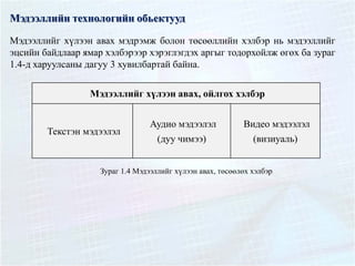 Мэдээллийн технологийн обьектууд
Мэдээллийг хүлээн авах мэдрэмж болон төсөөллийн хэлбэр нь мэдээллийг
эцсийн байдлаар ямар хэлбэрээр хэрэглэгдэх аргыг тодорхойлж өгөх ба зураг
1.4-д харуулсаны дагуу 3 хувилбартай байна.
Мэдээллийг хүлээн авах, ойлгох хэлбэр
Текстэн мэдээлэл
Аудио мэдээлэл
(дуу чимээ)
Видео мэдээлэл
(визиуаль)
Зураг 1.4 Мэдээллийг хүлээн авах, төсөөлөх хэлбэр
 