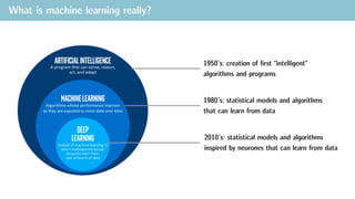 What is machine learning really?
1950’s: creation of first “intelligent”
algorithms and programs
1980’s: statistical models and algorithms
that can learn from data
2010’s: statistical models and algorithms
inspired by neurones that can learn from data
 