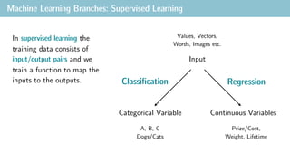 Machine Learning Branches: Supervised Learning
In supervised learning the
training data consists of
input/output pairs and we
train a function to map the
inputs to the outputs.
Input
Regression
Classification
Categorical Variable Continuous Variables
Values, Vectors,
Words, Images etc.
A, B, C
Dogs/Cats
Prize/Cost,
Weight, Lifetime
 