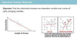 Supervised Learning: Regression
Regression: Find the relationship between one dependent variable and a series of
other changing variables.
Concentration
Length of lecture
 
