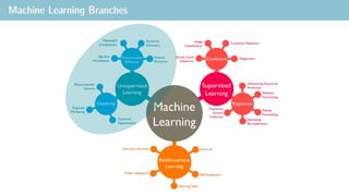 Machine Learning Branches
 