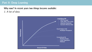 Part II: Deep Learning
Why now? In recent years two things became available:
1. A lot of data
 
