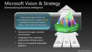Microsoft Vision & Strategy
Democratizing Business Intelligence



              Improving organizations by
           providing business insights to all
             employees leading to better,
            faster, more relevant decisions


            Delivered through a familiar
            environment
            Integrated into a business
            productivity infrastructure
            Built on a trusted & extensible
            platform

                                                http://techmaster.vn
 
