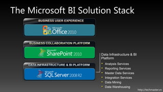 The Microsoft BI Solution Stack



                      Data Infrastructure & BI
                      Platform
                        Analysis Services
                        Reporting Services
                        Master Data Services
                        Integration Services
                        Data Mining
                        Data Warehousing
                                                 http://techmaster.vn
 