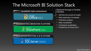 The Microsoft BI Solution Stack
                     Delivered through a Familiar
                     Interface
                       Self-Service access & insight
                       Data exploration & analysis
                       Predictive analysis
                       Data visualization
                       Contextual visualization
                       PowerPivot for Excel 2010




                                               http://techmaster.vn
 
