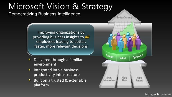 microsoft corporation the introduction of microsoft works Satya nadella is chief executive officer of microsoft before being named ceo in february 2014, nadella held leadership roles in both enterprise and consumer. microsoft corporation the introduction of microsoft works Satya nadella is chief executive officer of microsoft before being named ceo in february 2014, nadella held leadership roles in both enterprise and consumer.