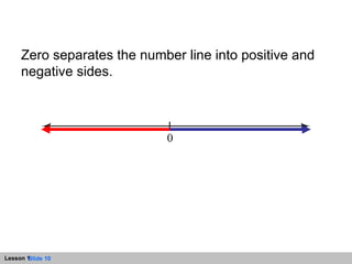 Zero separates the number line into positive and negative sides. 