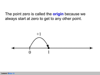The point zero is called the  origin  because we always start at zero to get to any other point.  