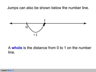 Jumps can also be shown below the number line. A  whole  is the distance from 0 to 1 on the number line. 